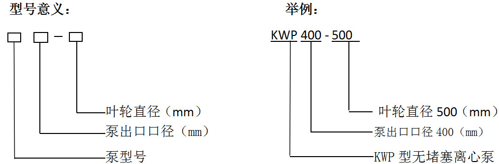KWP系列無堵塞泵