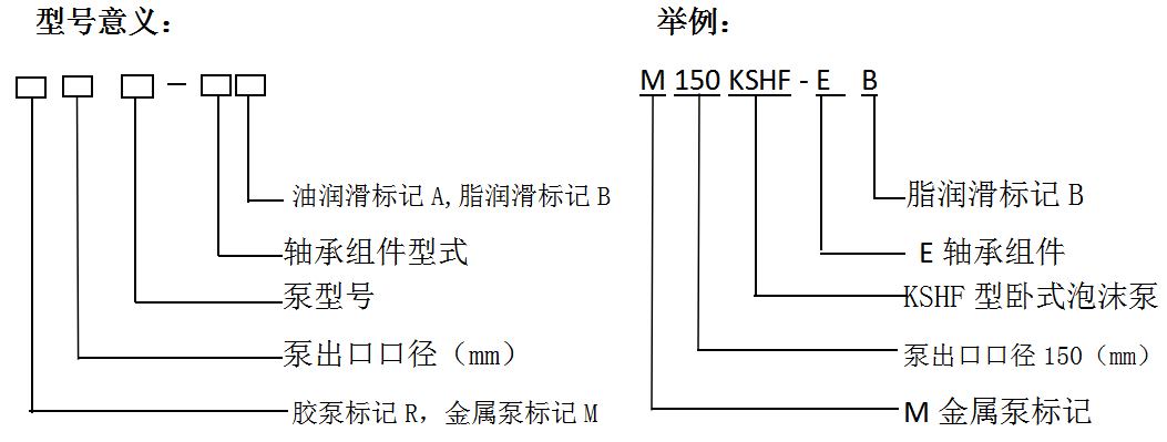 KSHF（KSF）系列泡沫渣漿泵