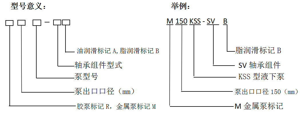 M(R)KSS系列液下(xià)渣漿泵