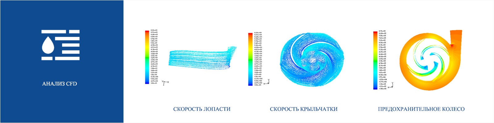 анализ CFD